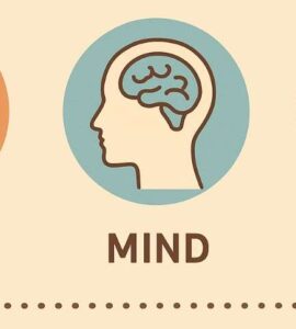 YOGA - वजन घटाने से लेकर आत्मशांति तक 3 yoga